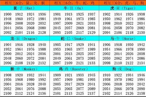 1984年是什么命|1984年出生的人是什么命 1984年出生是属什么命